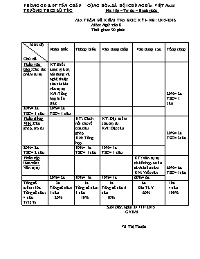 Kỳ kiểm tra học kỳ I - Năm học 2014 - 2015 môn Ngữ văn 8